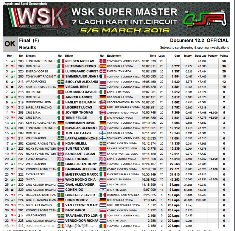 (Foto: WSK)